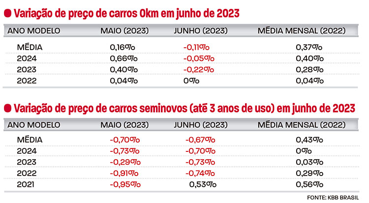 Programa de descontos para carros aquece mercado de Juiz de Fora 1 arte