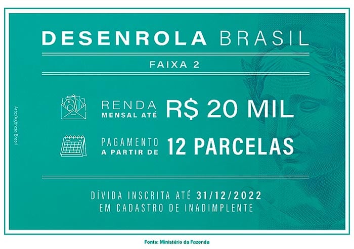 Trinta milhões de brasileiros podem renegociar dívidas na faixa dois do Desenrola Brasil