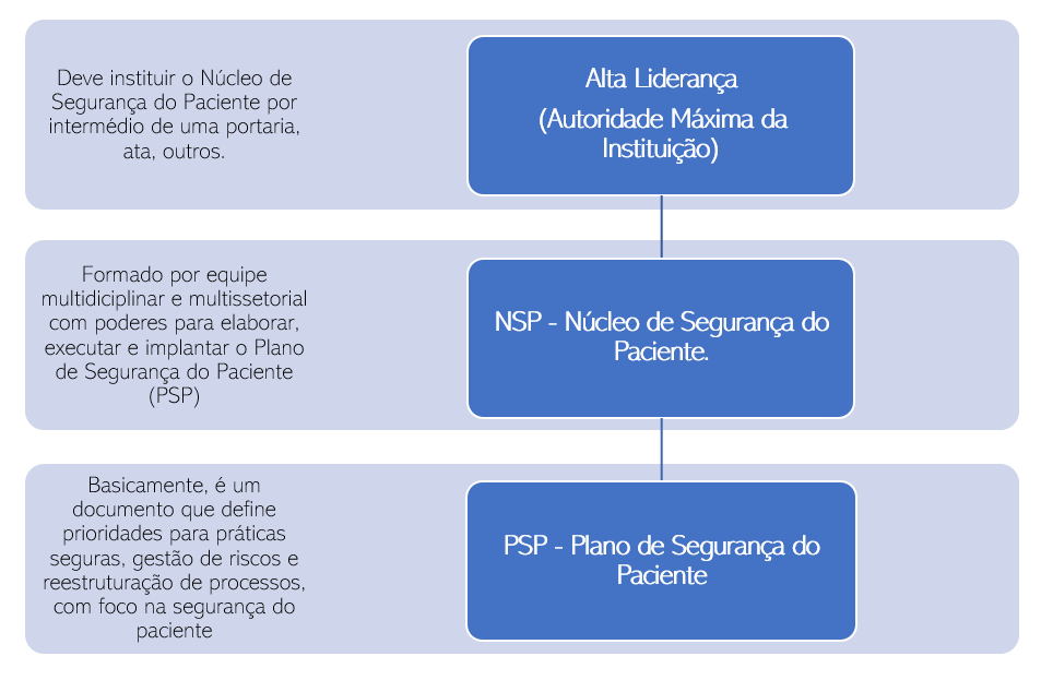 Gestão da Segurança do Paciente: Destaque para o Núcleo e Plano de segurança 1 imagem 2023 08 31 163448088