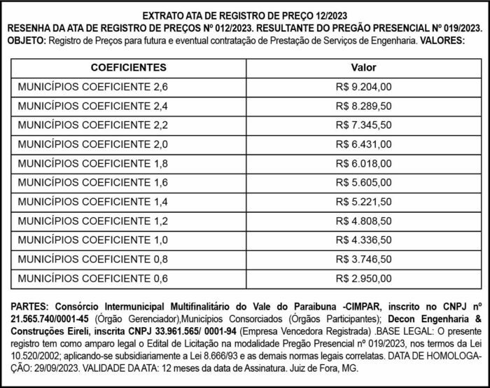 EXTRATO ATA DE REGISTRO DE PREÇO 12/2023 4 1 CIMPAR 12