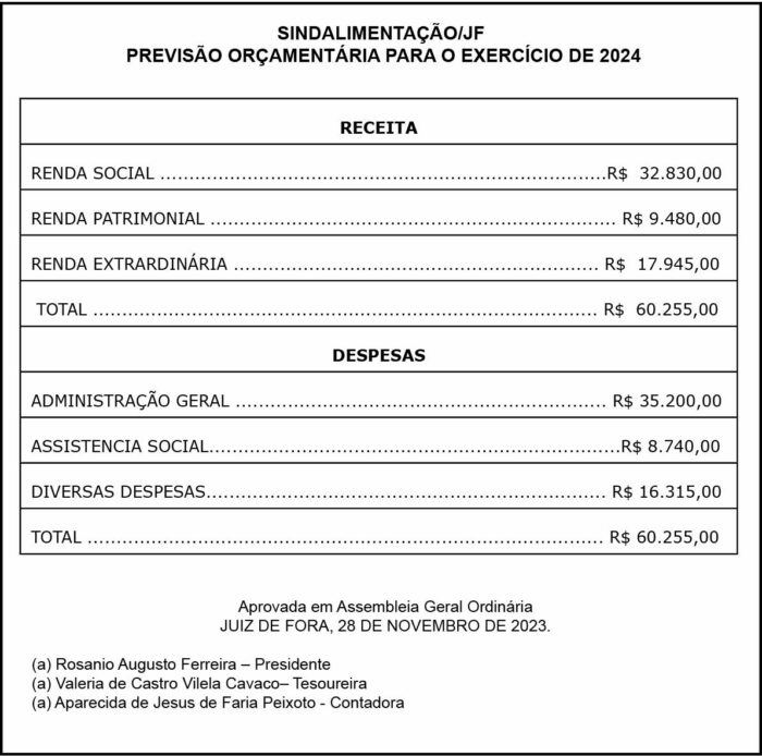 1 SINDALIMENTACAO