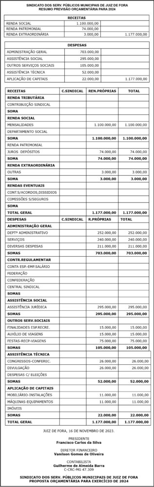 SINDICATO DOS SERV. PÚBLICOS MUNICIPAIS DE JUIZ DE FORA 4 1 SINTTRO 2