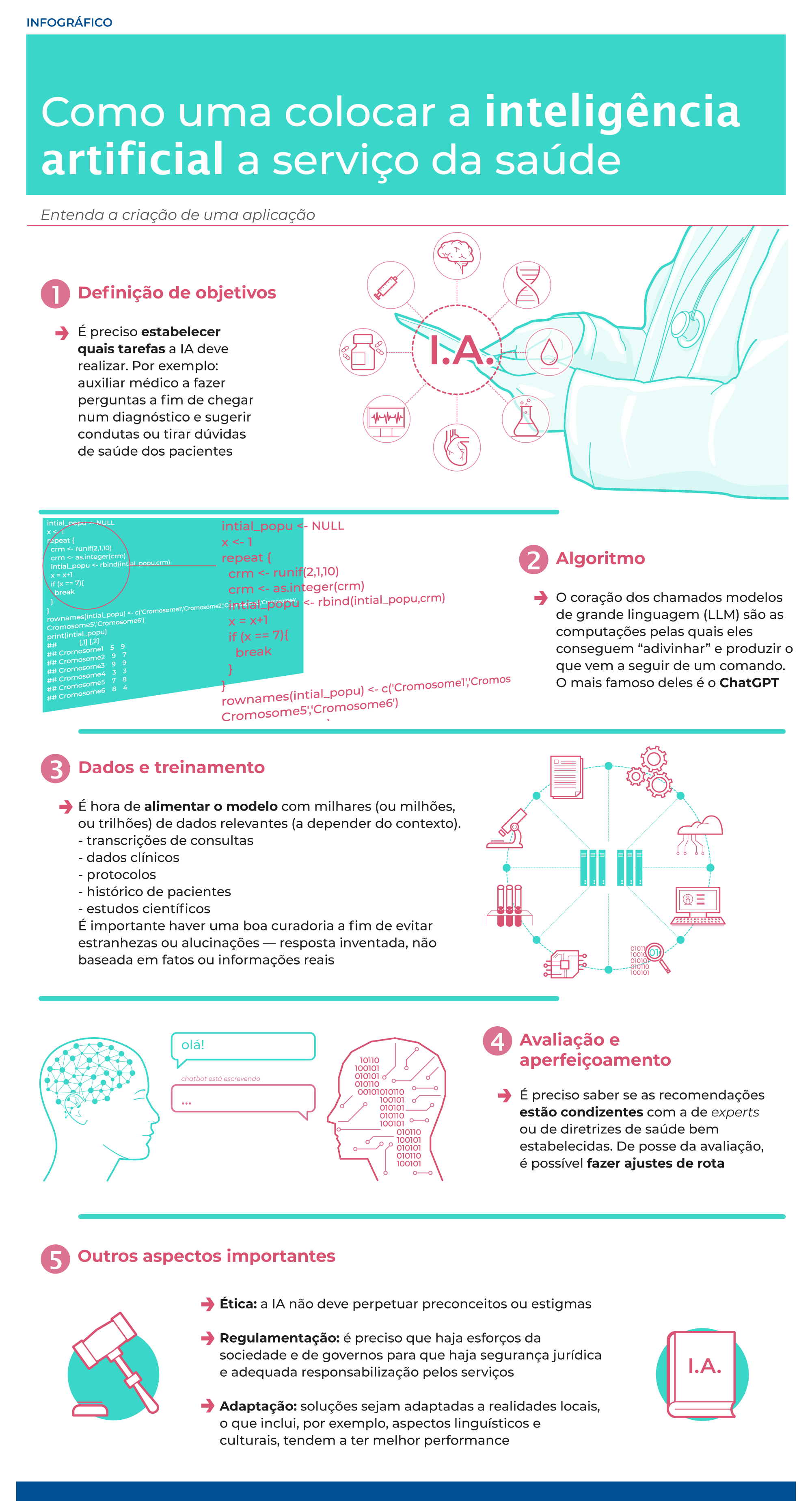 Iniciativas querem usar inteligência artificial para melhorar acesso à saúde 2 Iniciativas querem usar inteligência artificial para melhorar acesso à saúde