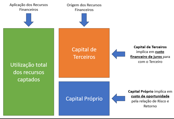 Investir com recursos próprios ou de terceiros: Qual a melhor escolha? 1 imagem 2023 12 06 162020610