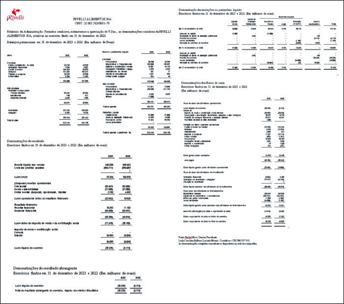 RIVELLI ALIMENTOS S/A 8 1 RIVELLI 1