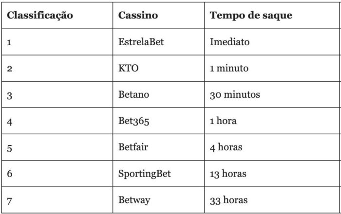 Cassinos online com Pix: Saques rápidos e seguros 2 grafico sites casino