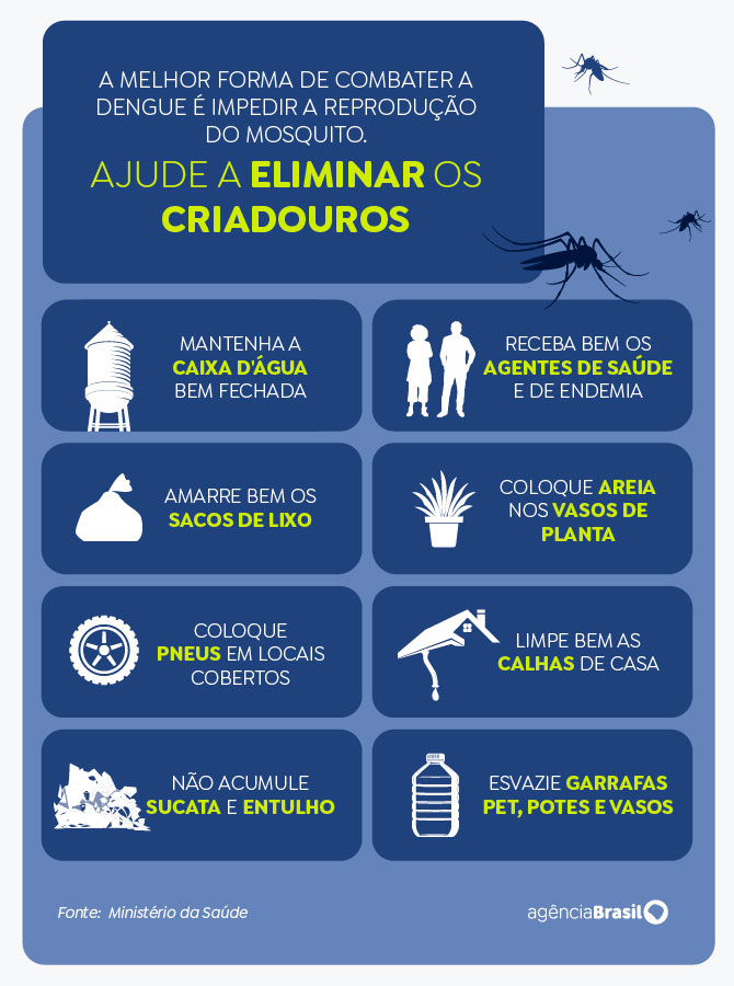 Vacinação contra a dengue tem público-alvo ampliado 1 atitudes contra a dengue