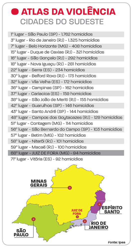arte homicidios