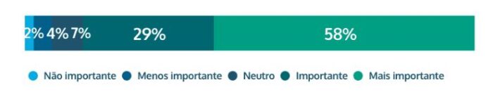 Regulamentação dos Jogos de Azar: Opiniões e Benefícios 3 WhatsApp Image 2024 07 10 at 17.01.31