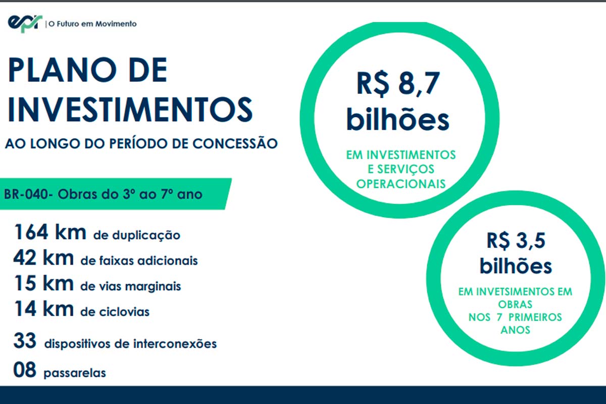 br-040-2-investimentos-jf-a-bh br-040-2-investimentos-jf-a-bh