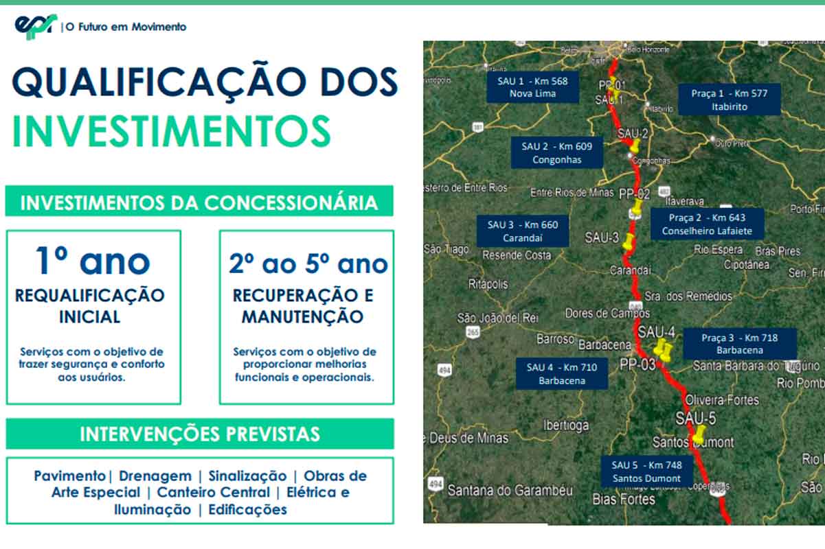 br-040-3-investimentos-ano-1-jf-a-bh br-040-3-investimentos-ano-1-jf-a-bh