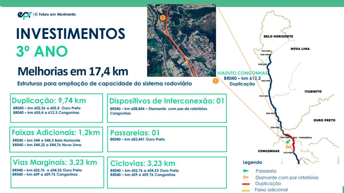 br-040-4-investimentos-ano-3-jf-a-bh br-040-4-investimentos-ano-3-jf-a-bh