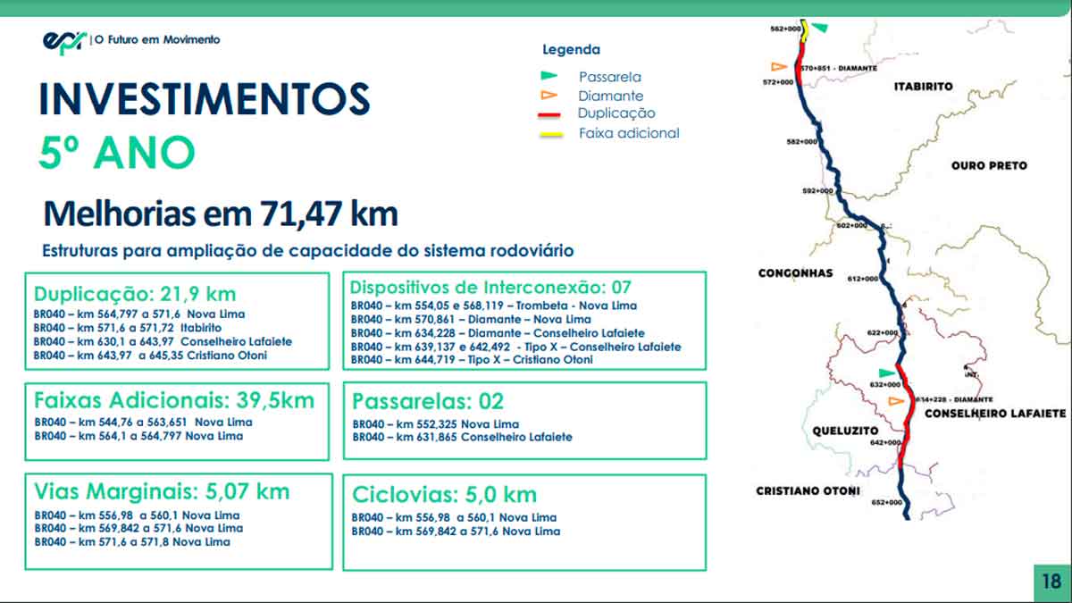 br-040-4-investimentos-ano-5-jf-a-bh br-040-4-investimentos-ano-5-jf-a-bh