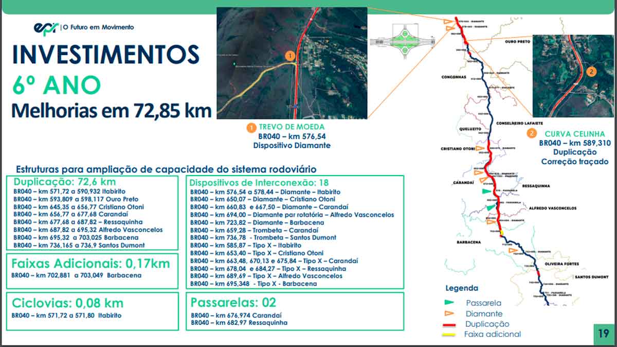 br-040-5-investimentos-ano-6-jf-a-bh br-040-5-investimentos-ano-6-jf-a-bh