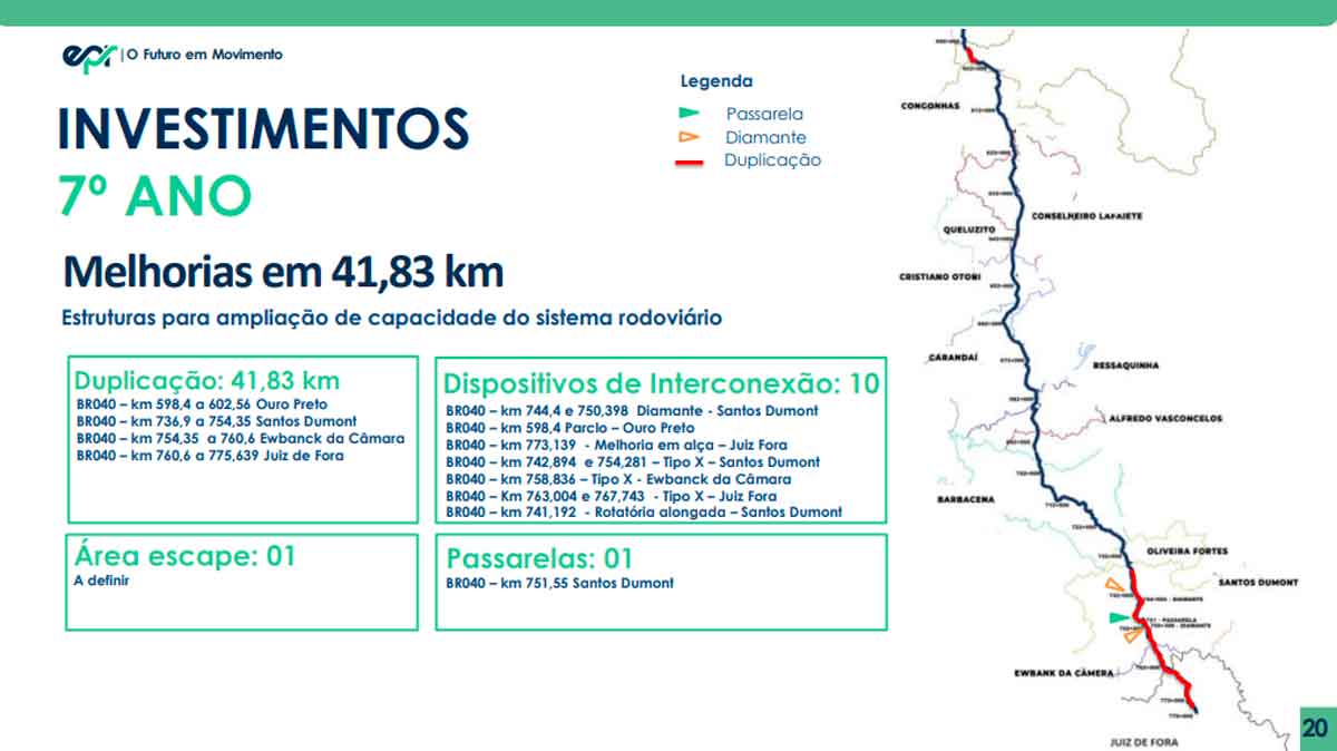 br-040-6-investimentos-ano-7-jf-a-bh br-040-6-investimentos-ano-7-jf-a-bh
