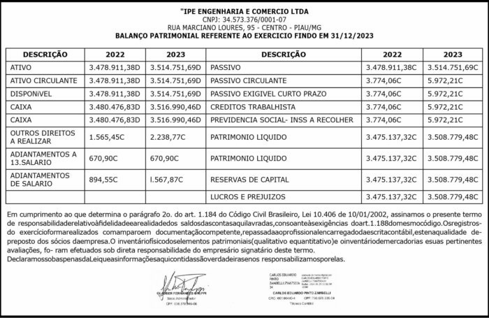 IPE ENGENHARIA 2023 4 IPE ENGENHARIA 2023