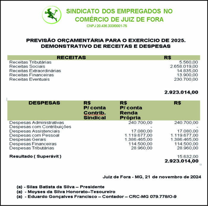 SINDICATO DOS EMPREGADOS NO COMÉRCIO DE JUIZ DE FORA 4 1 COMERCIO