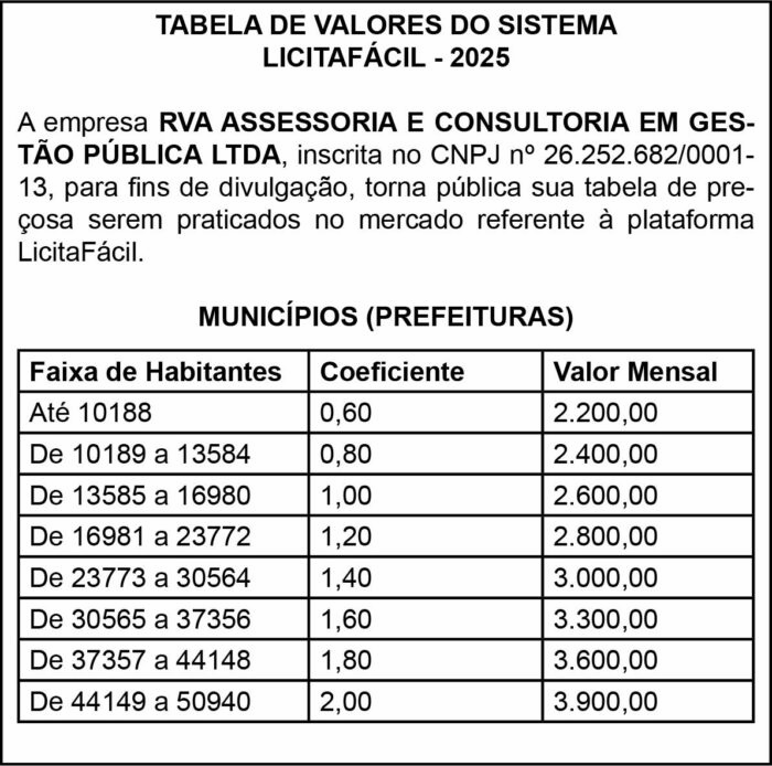 ASSESSORIA E CONSULTORIA EM GESTÃO PÚBLICA LTDA, 4 1 RVA