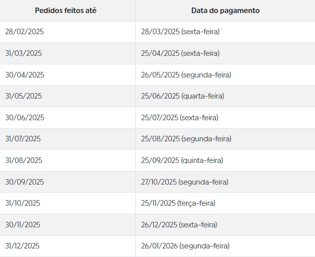 Fundo PIS/Pasep: calendário de saques é divulgado com pagamentos a partir de 28 de março 4 fundo pis pasep calendario arte abr