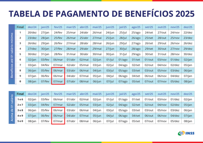 Dia do pagamento em Minas Gerais: saiba quando será o quinto dia útil de março no estado 1 tabela inss pagamento minas gerais