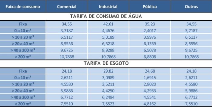 conta de água