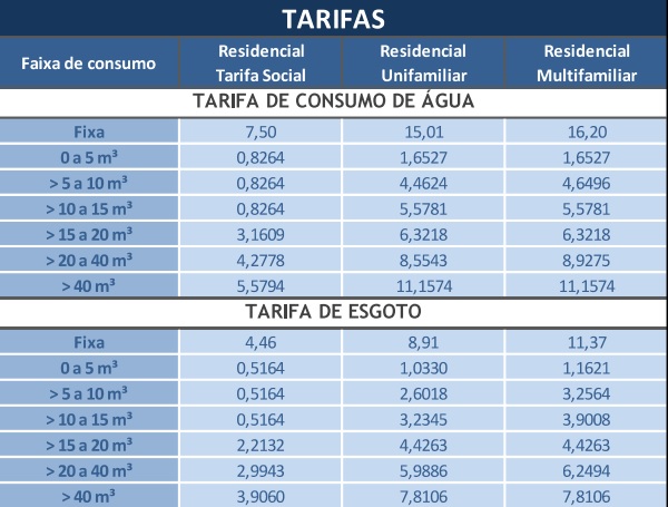conta de água