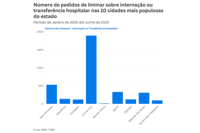 INTERNET Grafico LIMINARES 10 MAIORES CIDADES