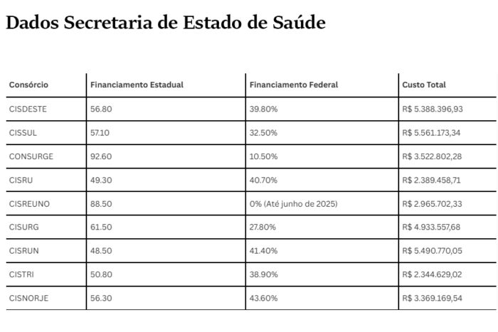 Samu tem déficit estimado de R$ 5 milhões, diz Cisdeste 2 Falta de repasses coloca em risco o funcionamento do Samu em Minas Gerais