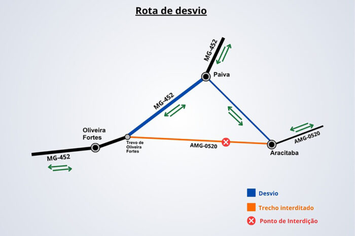 Estrada na Zona da Mata é interditada para obras 1 content desvio amg 0520 arte ana feres der mg editada