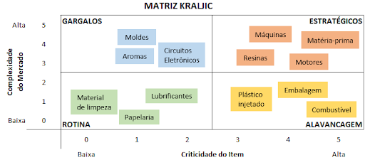 O mapa de compras da empresa: como usar Kraljic no dia a dia 1 imagem 2025 08 13 130512055