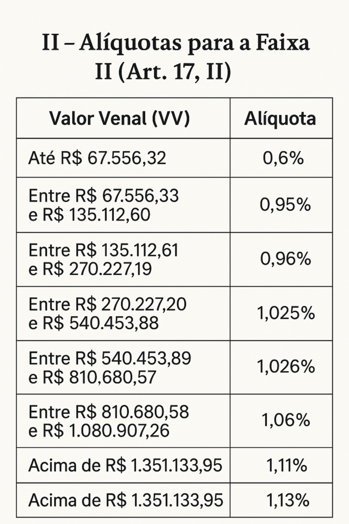20250926_1146_Tabela de Alíquotas II_simple_compose_01k637qn6gf2xbcth60vc6b0ym 20250926_1146_Tabela de Alíquotas II_simple_compose_01k637qn6gf2xbcth60vc6b0ym