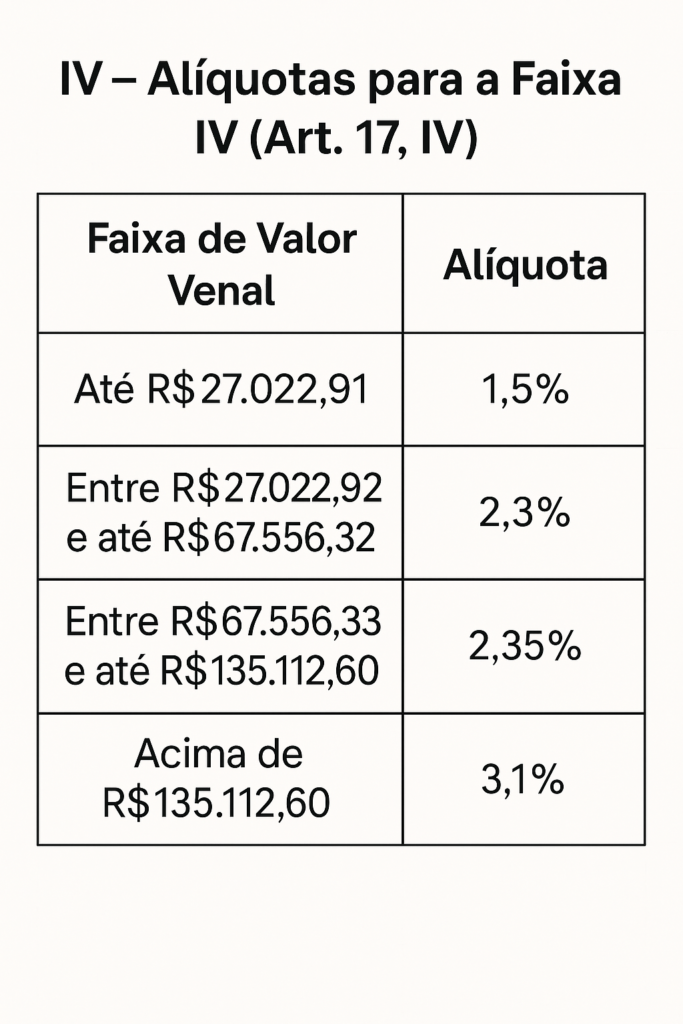 20250926_1341_Tabela de Alíquotas IPTU_simple_compose_01k63eb0e2eesr5ngteasvf2k6 20250926_1341_Tabela de Alíquotas IPTU_simple_compose_01k63eb0e2eesr5ngteasvf2k6