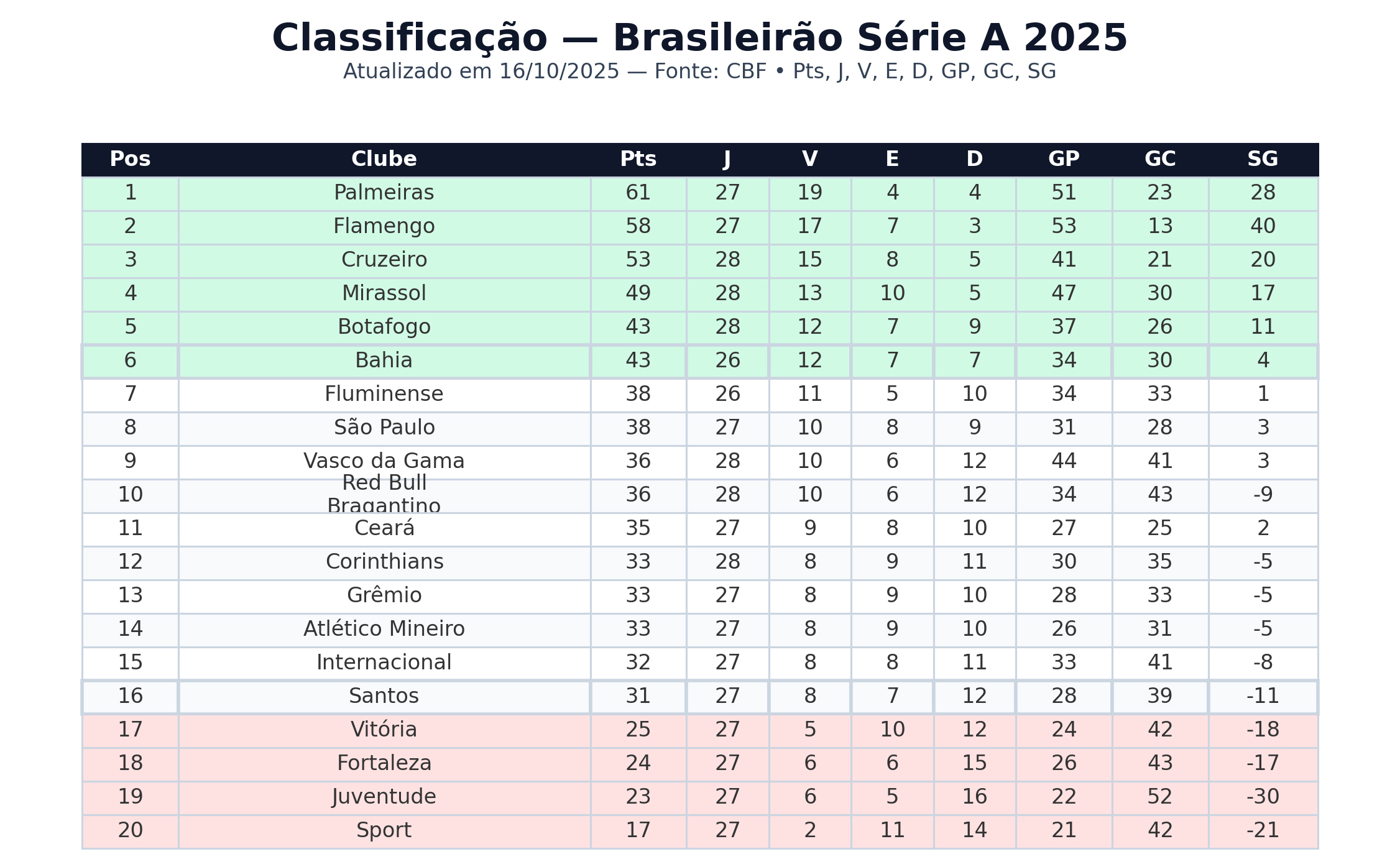 brasileirão