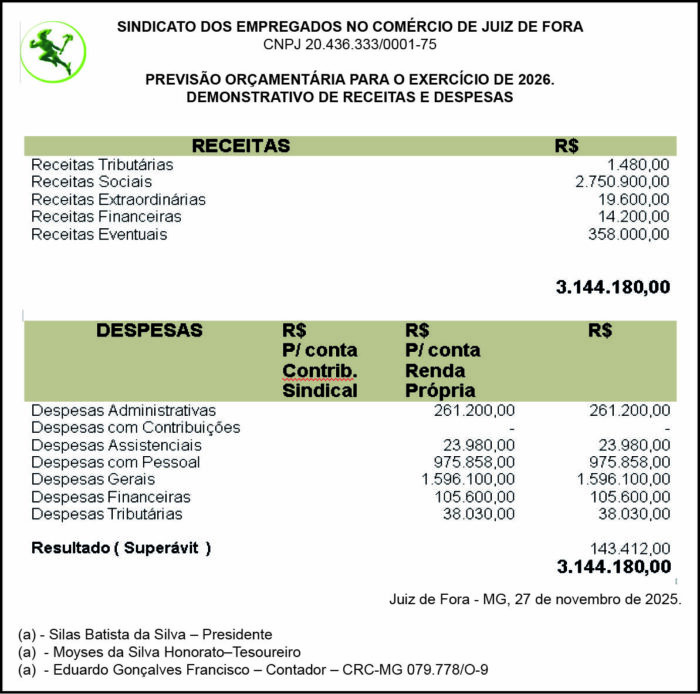 SINDICATO DOS EMPREGADOS NO COMÉRCIO DE JUIZ DE FORA 4 1 COMERCIO