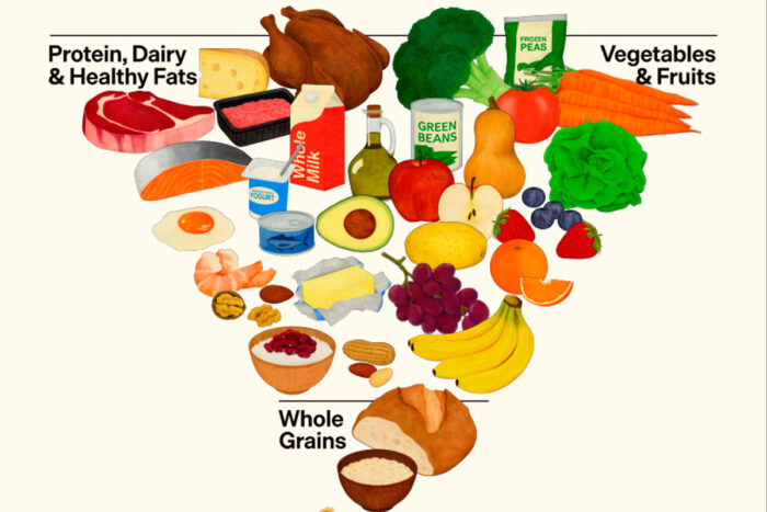 pirâmide alimentar eua