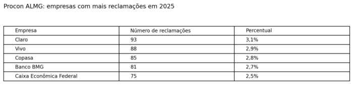 tabela procon empresas