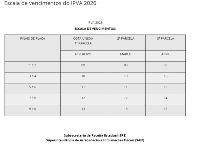 IPVA começa a ser pago nesta segunda em Minas Gerais; confira escala de vencimento 1 escala de vencimento do IPVA 2026