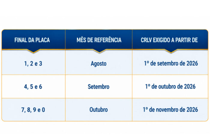 tabela vencimento crlv 2026 divulgacao sindicfc mg