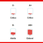 Estoques de sangue estão em nível crítico em Minas Gerais, alerta Hemominas 13 Design sem nome 2 1 4