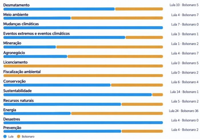 BIOSFERA grafico palavras meio ambiente fonte IA sob orientacao da reportagem